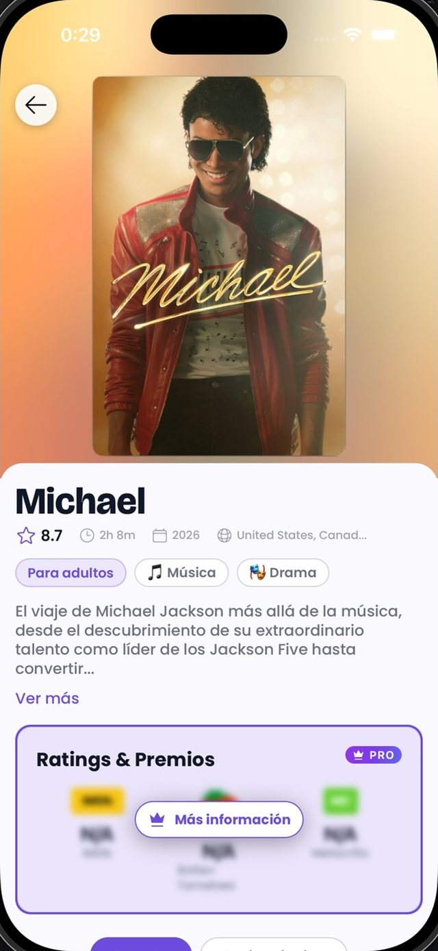 Ficha de detalle de un título